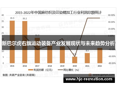 新巴尔虎右旗运动装备产业发展现状与未来趋势分析